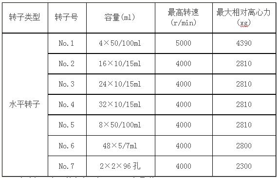 脂肪提取專(zhuān)用離心機(jī)參數(shù)